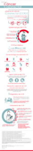 eos-062039-161021-infografia-cancer